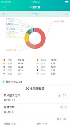 5118智能写作助手：全方位提升内容创作效率，解决各类写作难题