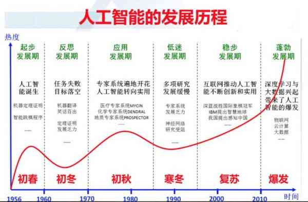 人工智能在工作领域取代人类劳动力的具体案例