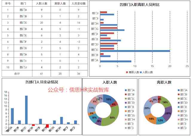 一键智能自动生成工具：如何高效利用数据生成分析报告？