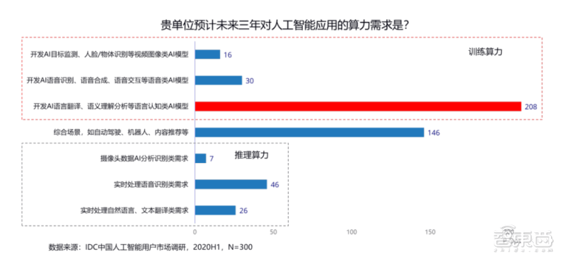 ai写报告的网站推荐三款