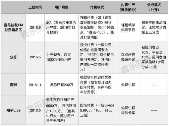 魔音工坊收费详情解析：订阅费用、付费功能及免费使用策略一览