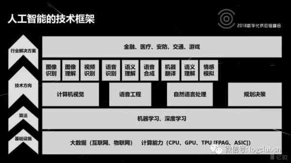 人工智能作业完整指南：从基础概念到实践步骤详解