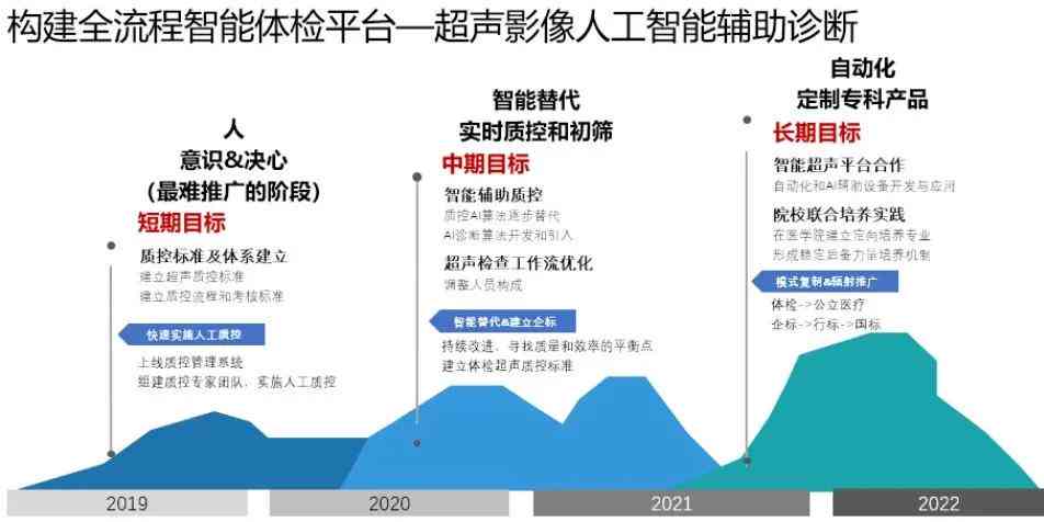 州人工智能在慢病管理与随访中的应用效果综合评估报告