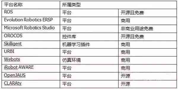 帮大学生写作业：平台软件价格及合法性分析