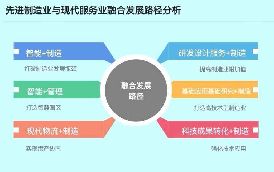 一站式大学生作业辅助工具：涵全学科智能辅导与解答