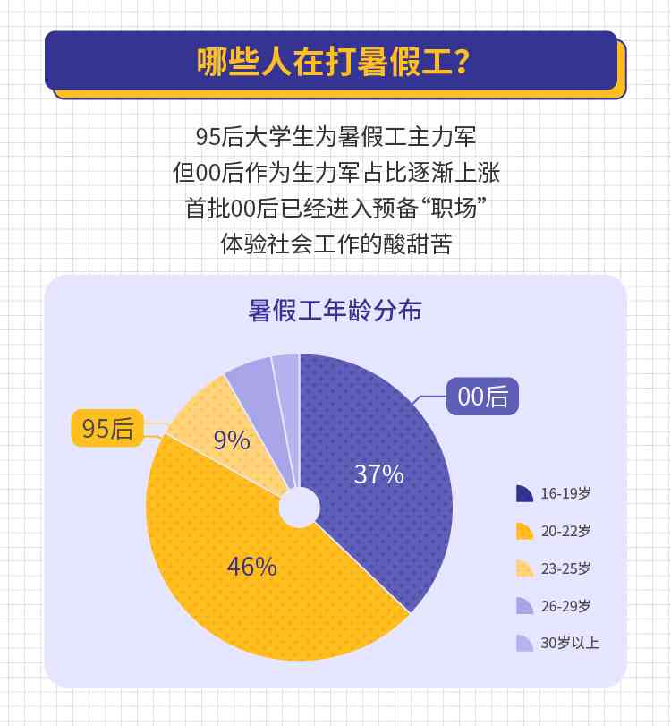 一站式大学生作业辅助工具：涵全学科智能辅导与解答