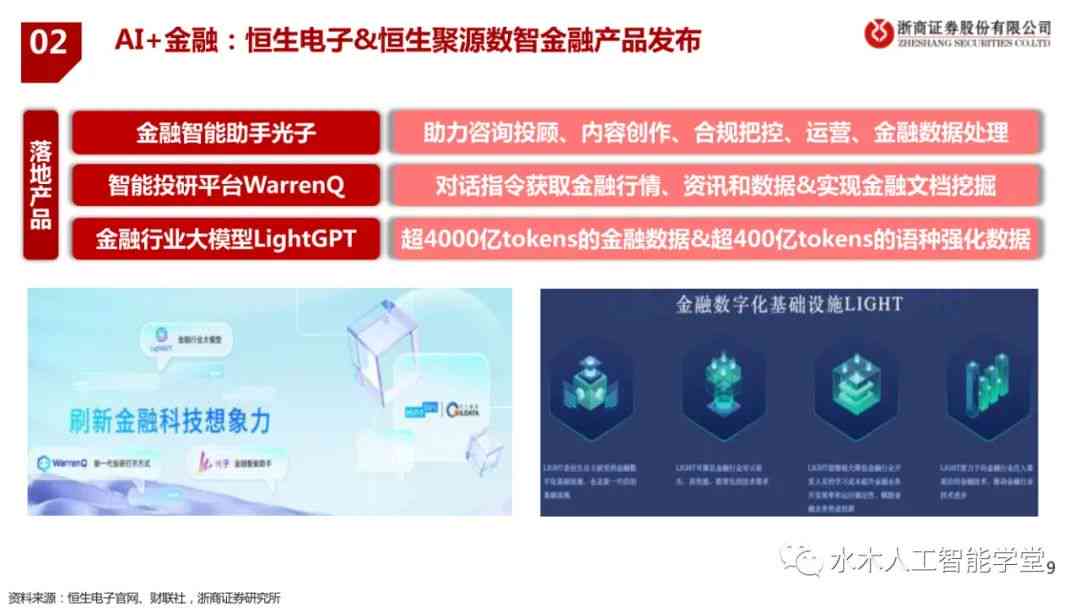 人工智能行业应用深度分析报告：智能技术解析与综合评测