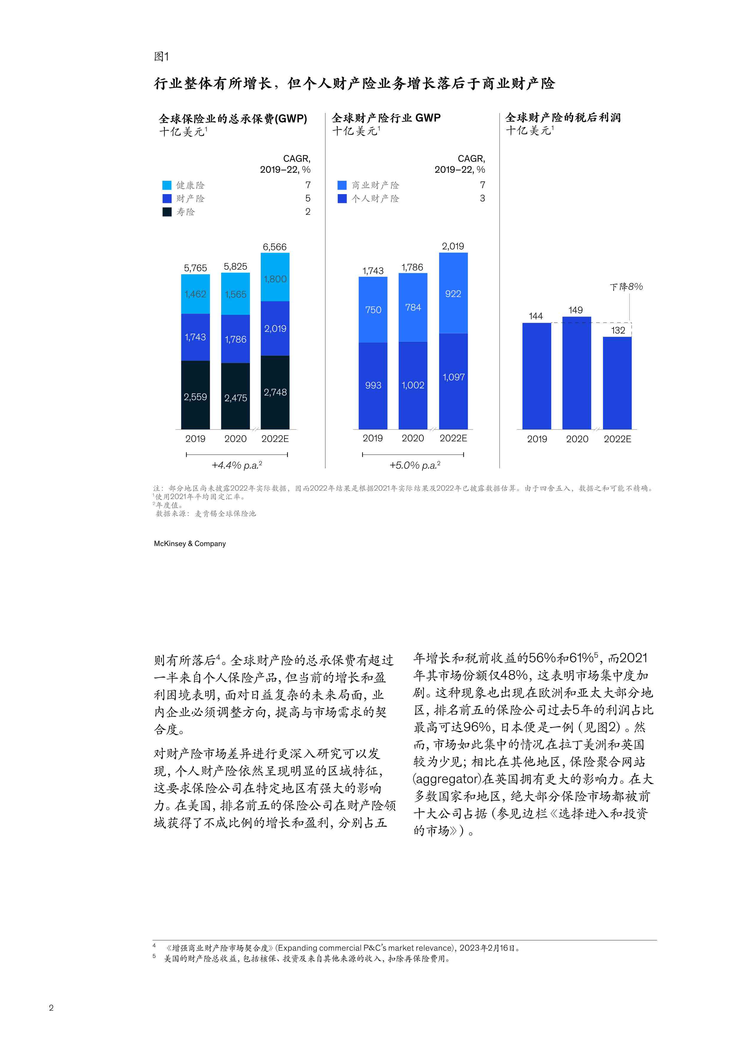 麦肯锡研究报告：何时发布保险业数字化与知识过硬员工分析