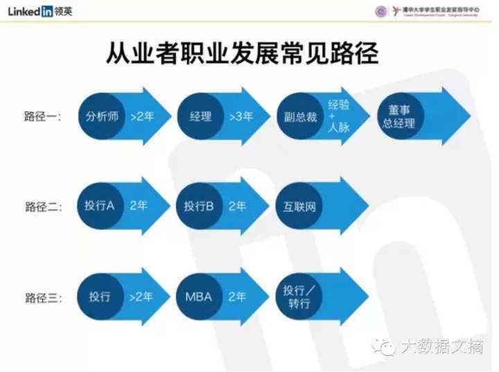 麦肯锡研究分析师职位详解：职责、技能要求与职业发展路径