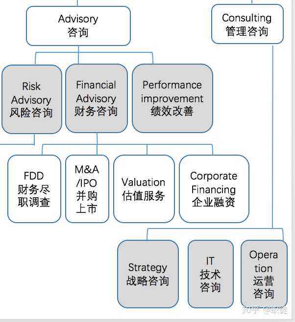 麦肯锡Research部门解读：麦肯锡公司简介及咨询业务与麦肯锡概述