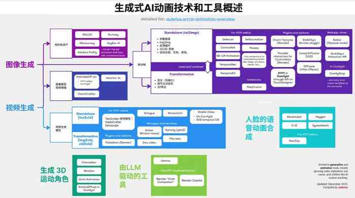 揭秘AI动画制作全流程：从构思到成品的每一步详解