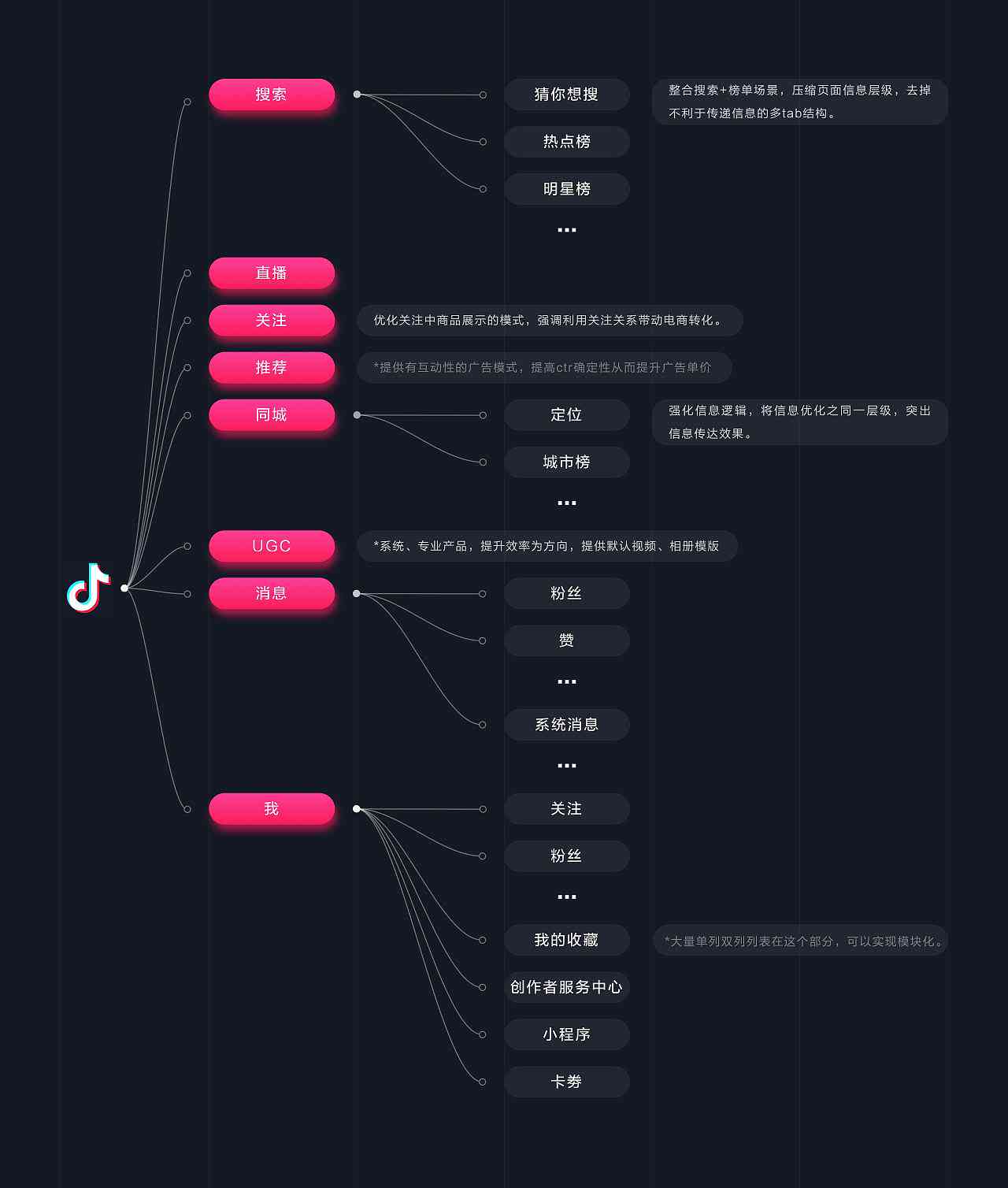 全面攻略：AI赋能二次元抖音文案创作与优化技巧