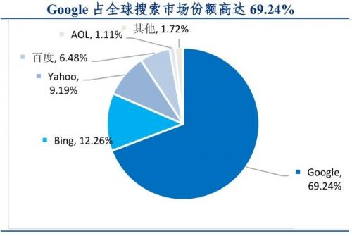 谷歌人工智能争议：专家深度剖析影响与未来发展分析报告