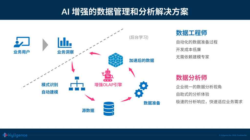 人工智能辅助报告整理：一键解决报告撰写、数据分析与内容优化全流程问题