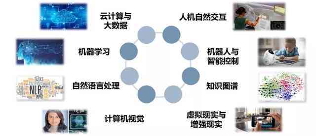 AI在生活中的应用英文PPT：探索日常生活中的AI技术应用