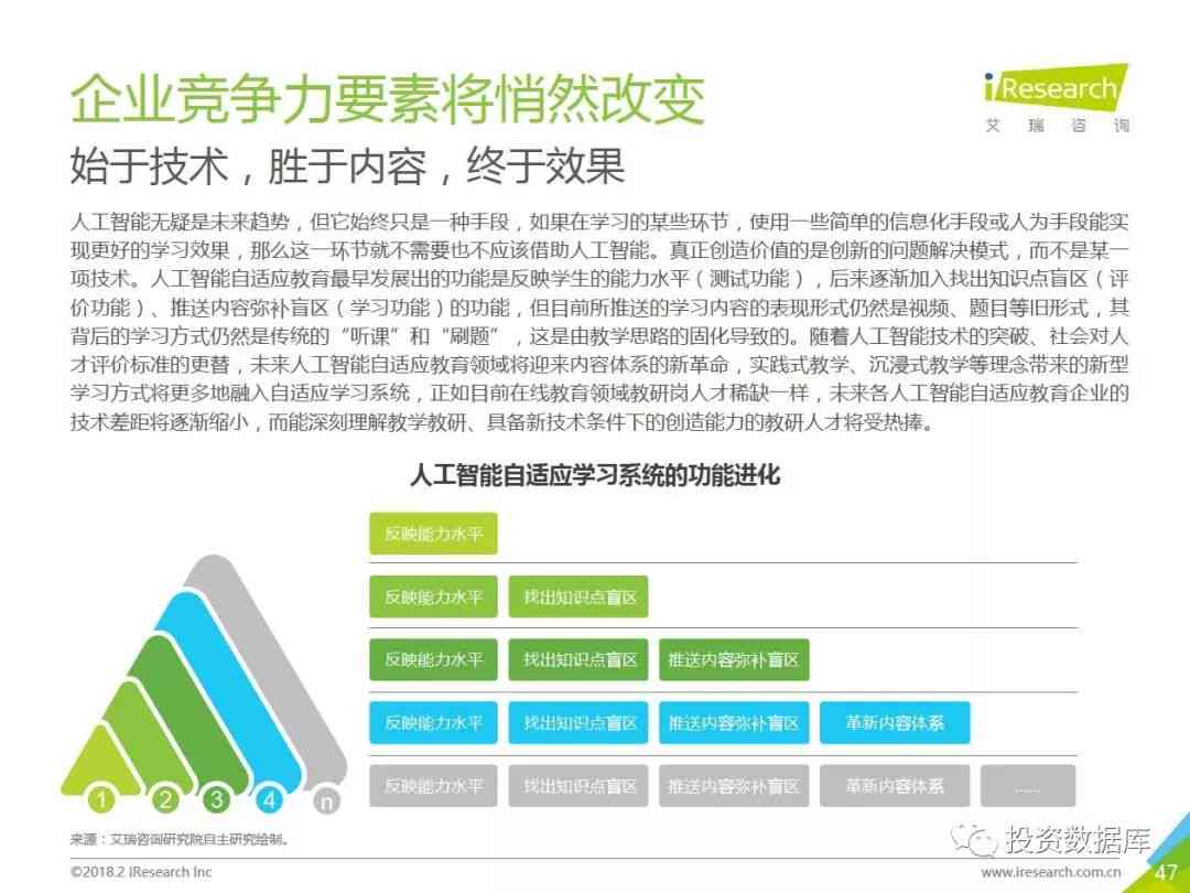 AI在生活中的应用英文PPT：探索日常生活中的AI技术应用