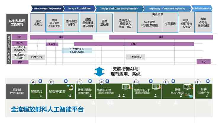 AI技术：全方位解析其在日常生活场景中的多样化应用与实践