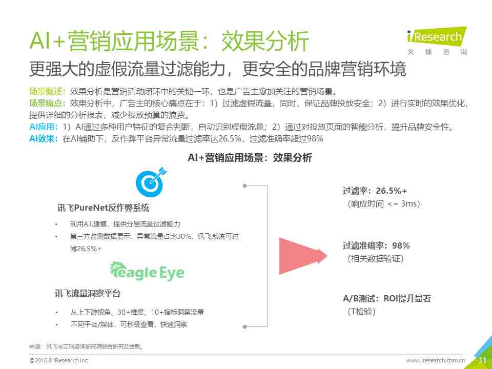 AI生活中的应用报告