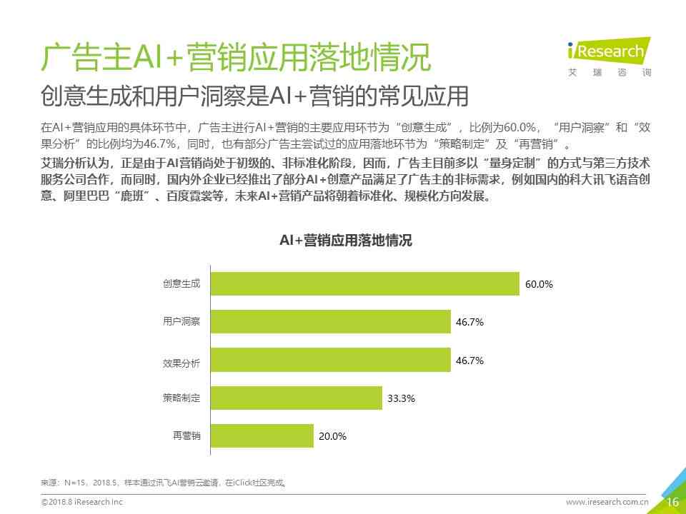 AI生活中的应用报告