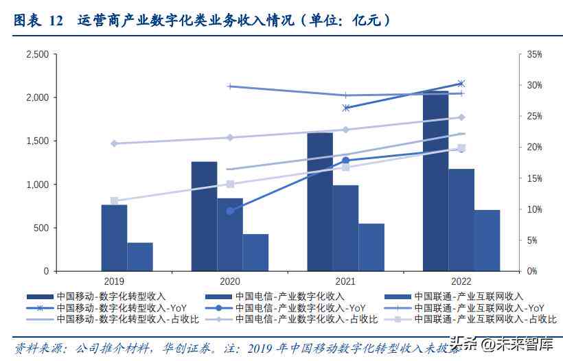 AI生活中的应用报告