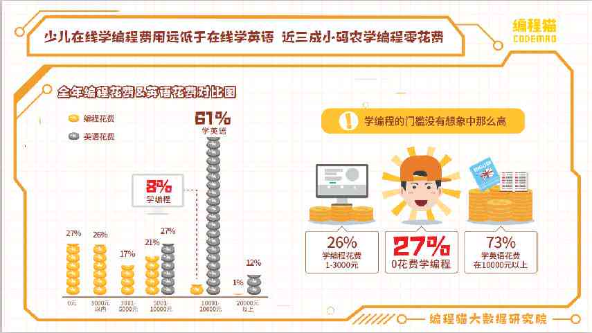 手把手教你打造AI文案创作小程序：涵开发流程、功能设计、市场推广全攻略