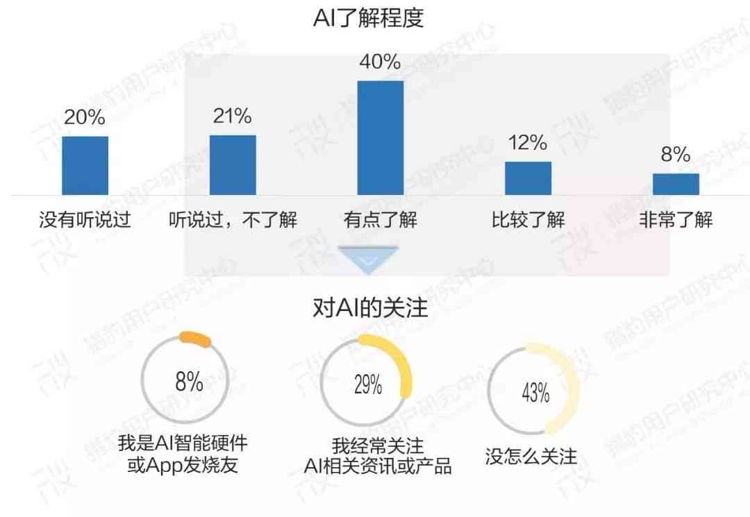 我心中的ai报告