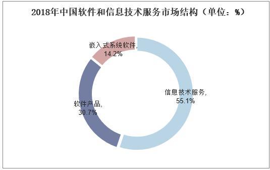 千言信息技术综合评测：服务、实力、口碑及行业地位全面解析