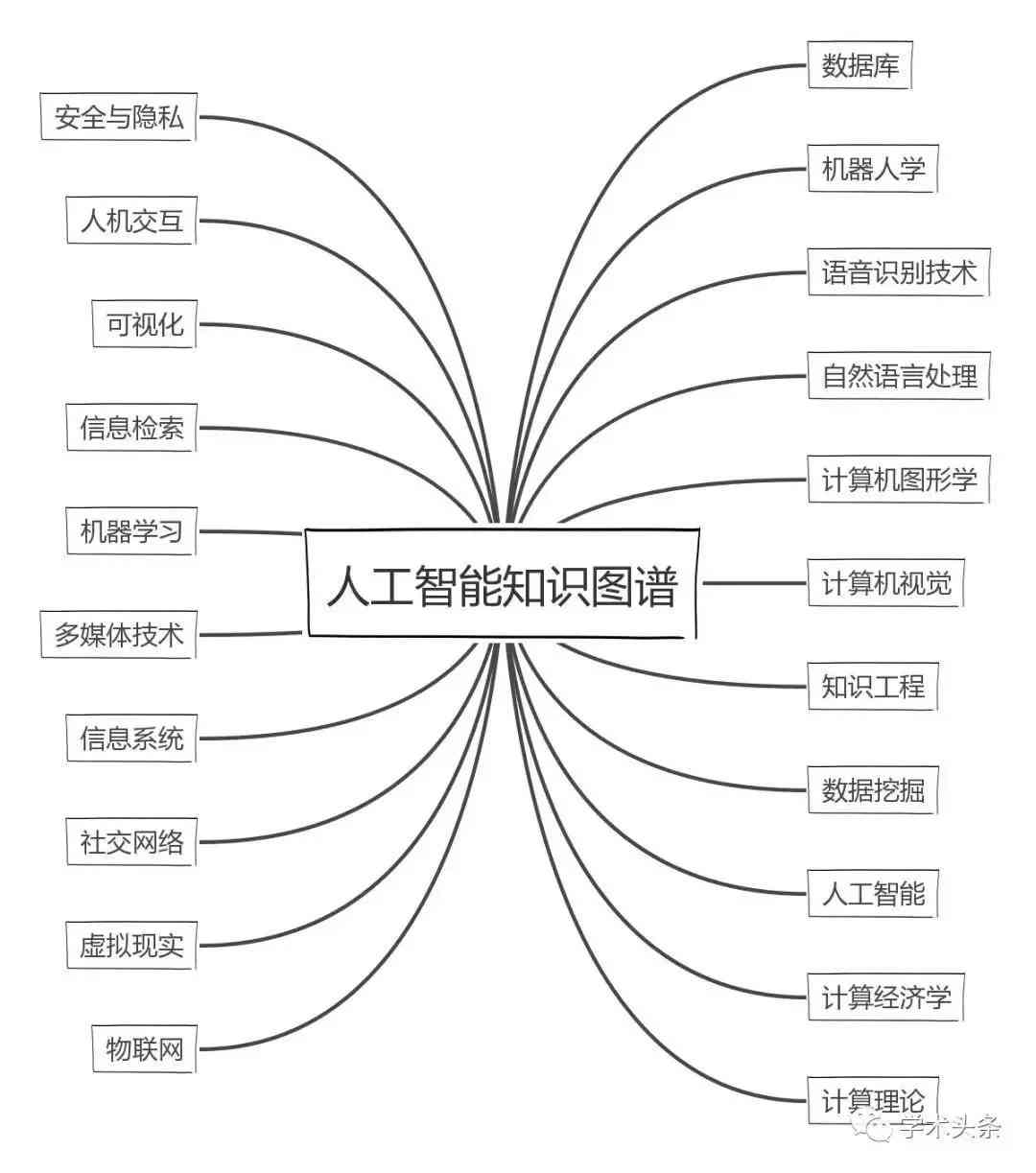 AI辅助论文写作：核心期刊精选推荐与写作技巧全面指南