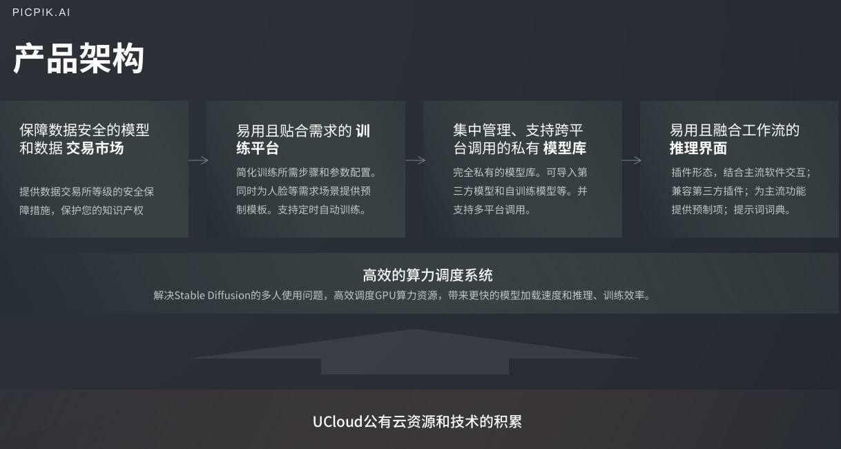 AI文案生成器GitHub项目：一键生成创意内容与营销文案，全面覆写作需求