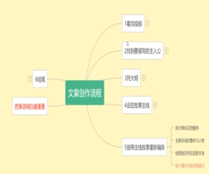 影视文案写作技巧：全面教程与范例解析及方法指导