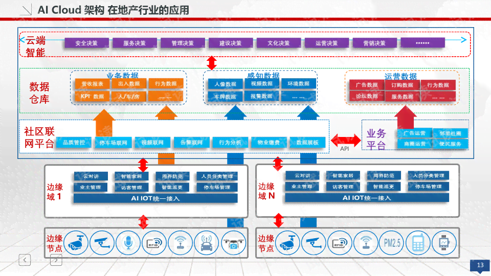 怎么建立ai文案库：构建高效文件管理策略