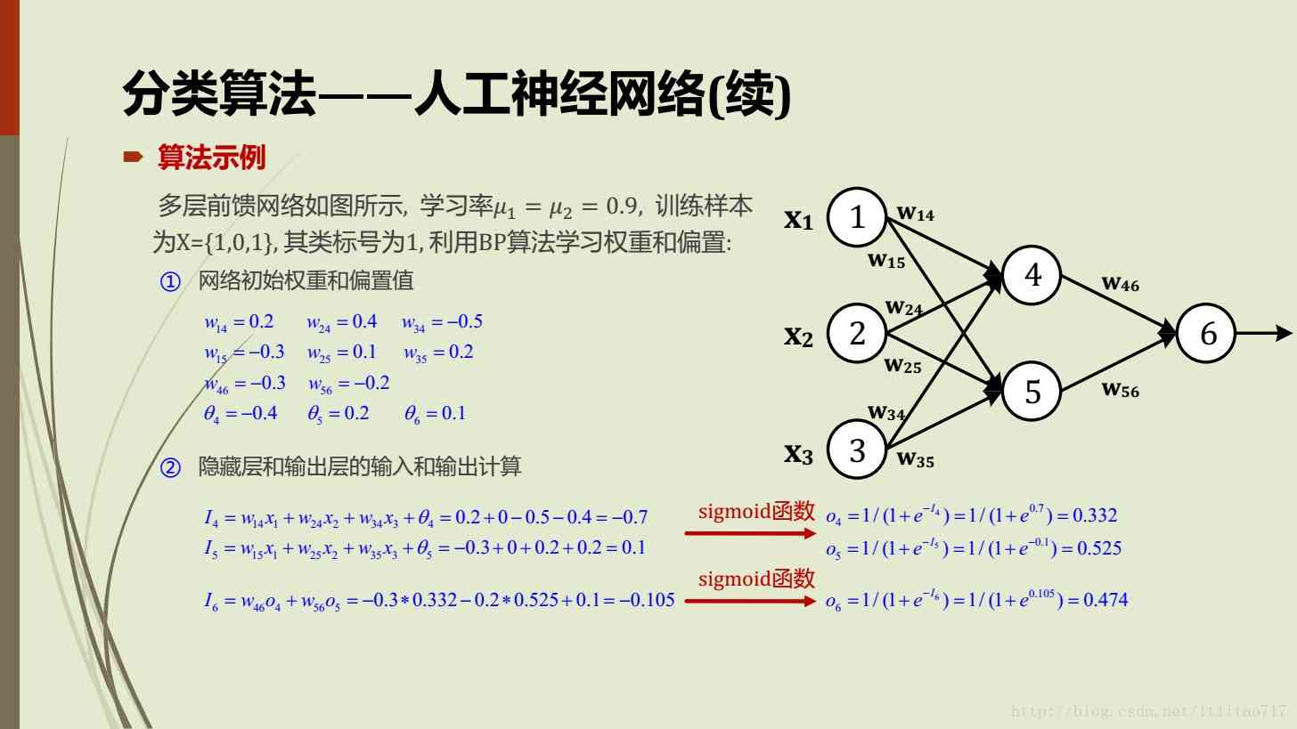 人工神经网络算法应用实例：模拟神经行为与功能