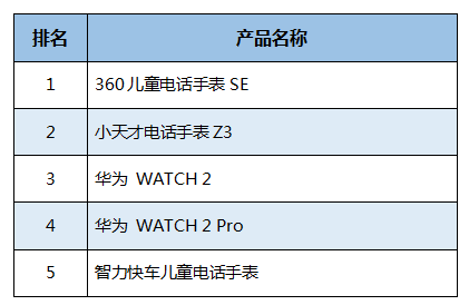 nai智能写作软件哪个好：综合对比免费版排行榜前十名好用程度