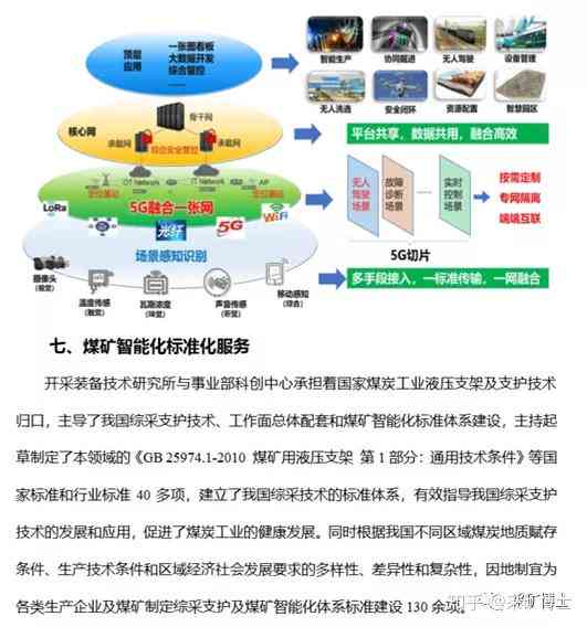 煤矿智能化技术应用报告：人工智能在矿山采矿系统中的原理实验与文库分析