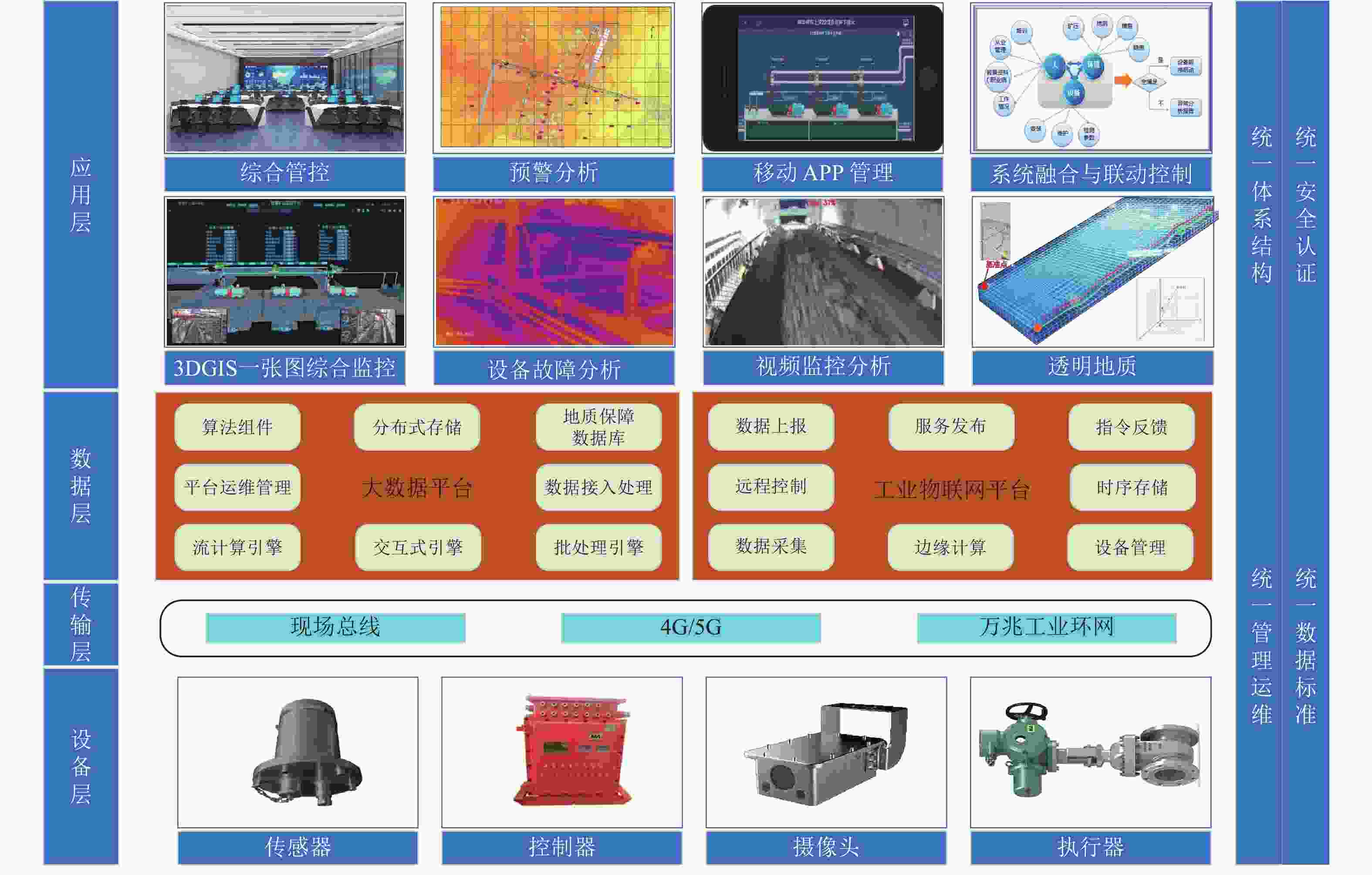 煤矿智能化技术应用报告：人工智能在矿山采矿系统中的原理实验与文库分析