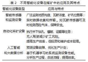 煤矿智能化技术应用报告：人工智能在矿山采矿系统中的原理实验与文库分析