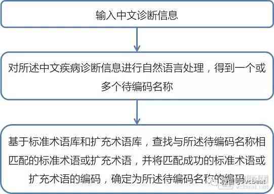 煤矿智能化技术应用报告：人工智能在矿山采矿系统中的原理实验与文库分析