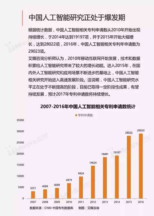 人工智能音频应用与声学实验研究报告文库