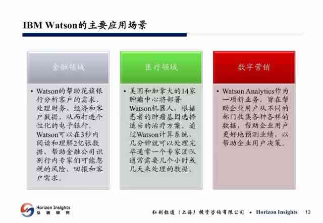 人工智能音频应用与声学实验研究报告文库