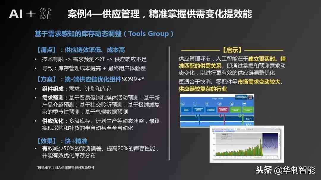 ai智能影音声学实验报告