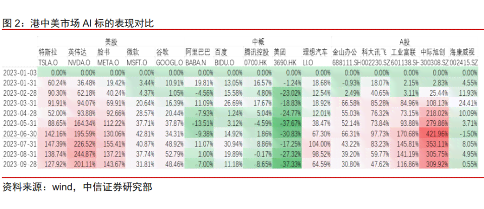 AI专题报告再谈人工智能：探讨发展新动态