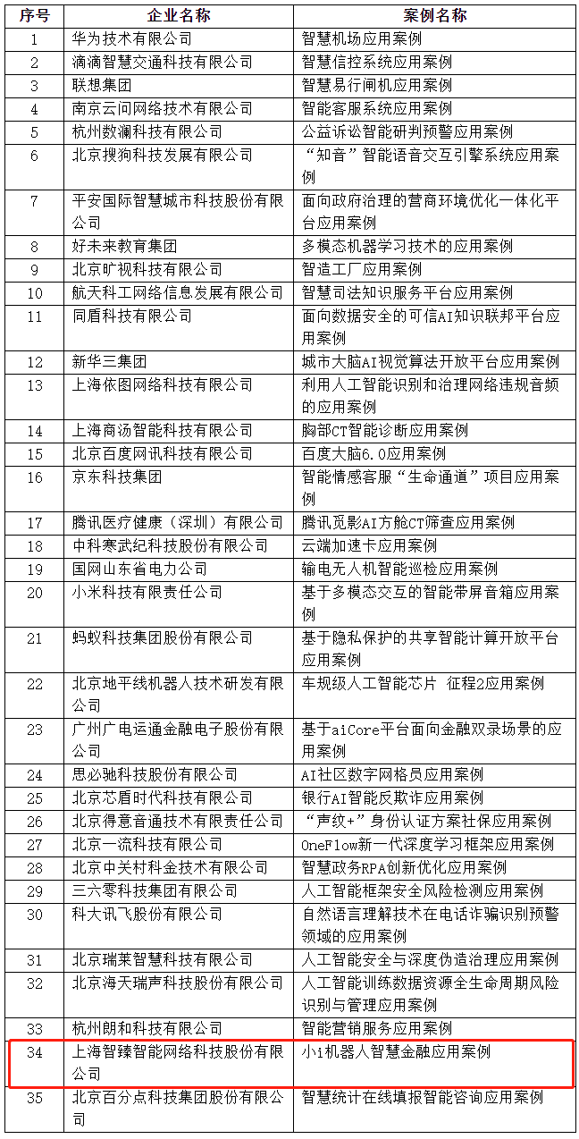 深圳大学人工智能与机器人实验室综合实验报告及研究成果汇编