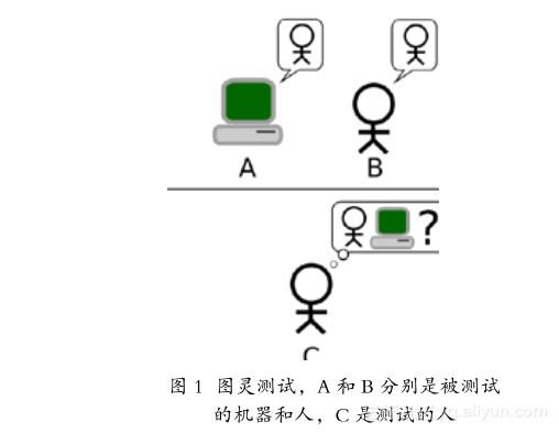 图灵测试下的科学探索：机器人在化学实验中的表现与验证