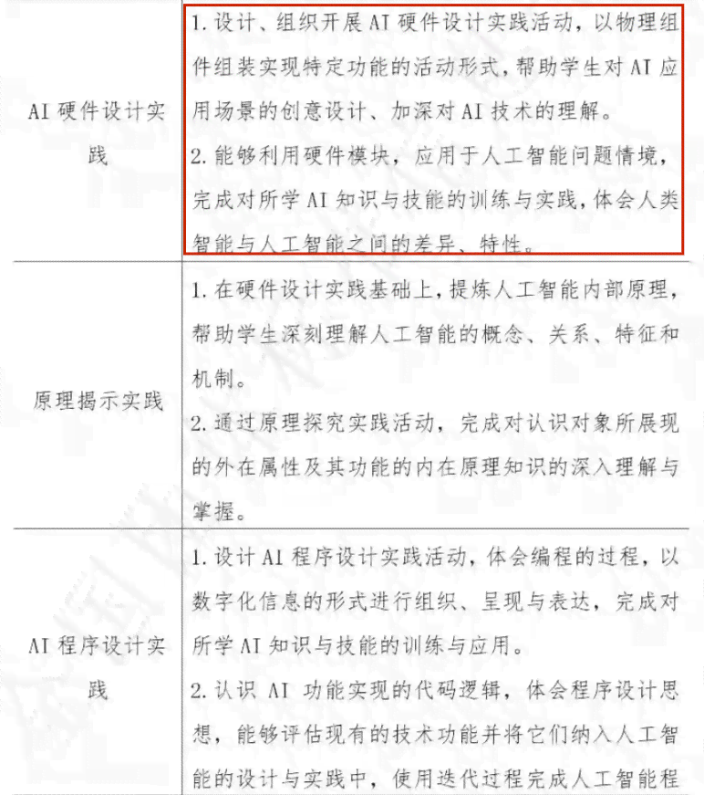 ai计算机辅助设计实验报告总结：课程反思与总结概述