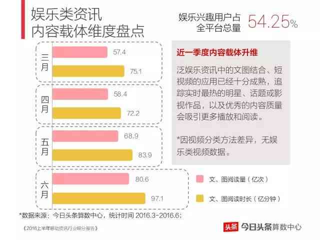 揭秘今日头条AI写作收益真相：深度分析其赚钱潜力与实操攻略