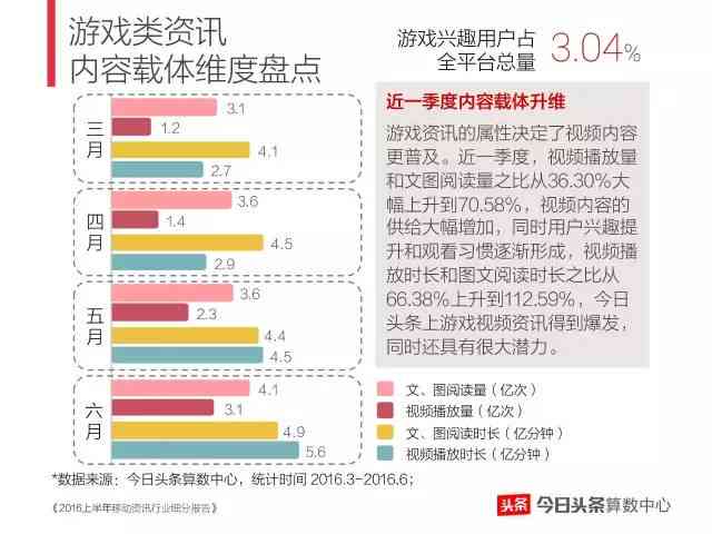 揭秘今日头条AI写作收益真相：深度分析其赚钱潜力与实操攻略