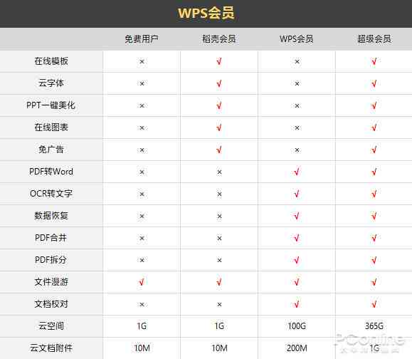 攻略：免费获取WPS会员权限的多种方法与步骤详解