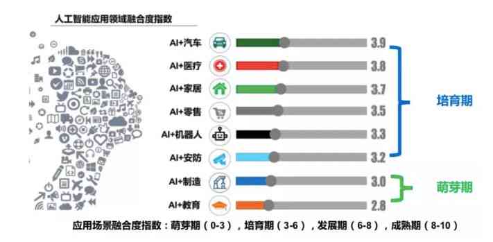 AI相关问题：探讨人工智能在医疗、教育、金融等领域的应用与挑战