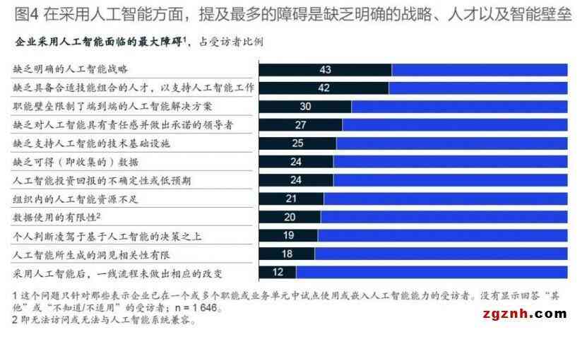 人工智能技术面临的挑战与问题解析