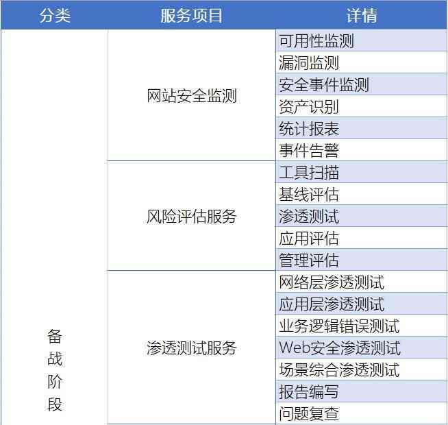 平安ai云面试影响：面试结果、、绩点及安全性分析，信用不良有无影响？